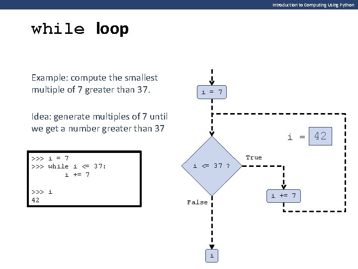 Introduction to Computing Using Python while loop Example: compute the smallest multiple of 7