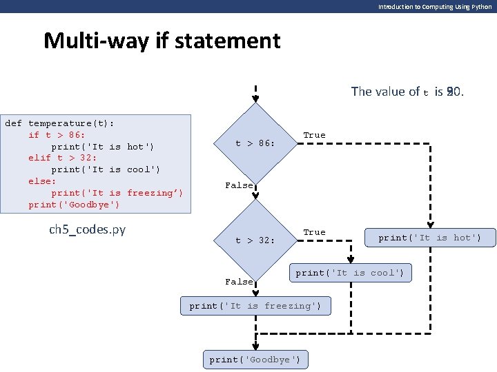 Introduction to Computing Using Python Multi-way if statement The value of t is 20.