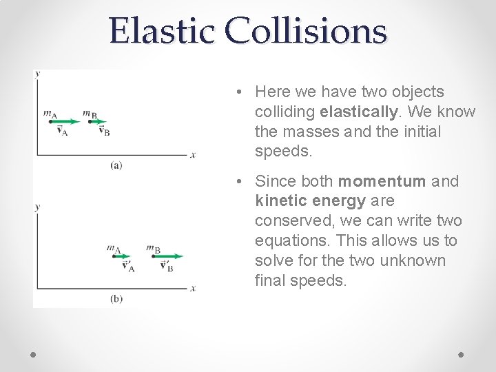 Elastic Collisions • Here we have two objects colliding elastically. We know the masses