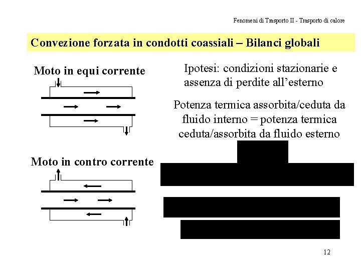 Fenomeni di Trasporto II - Trasporto di calore Convezione forzata in condotti coassiali –