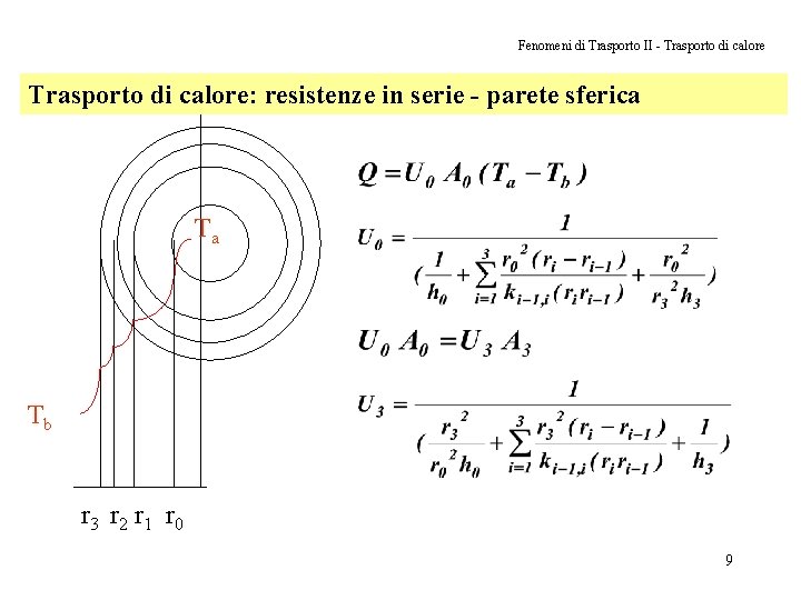 Fenomeni di Trasporto II - Trasporto di calore: resistenze in serie - parete sferica