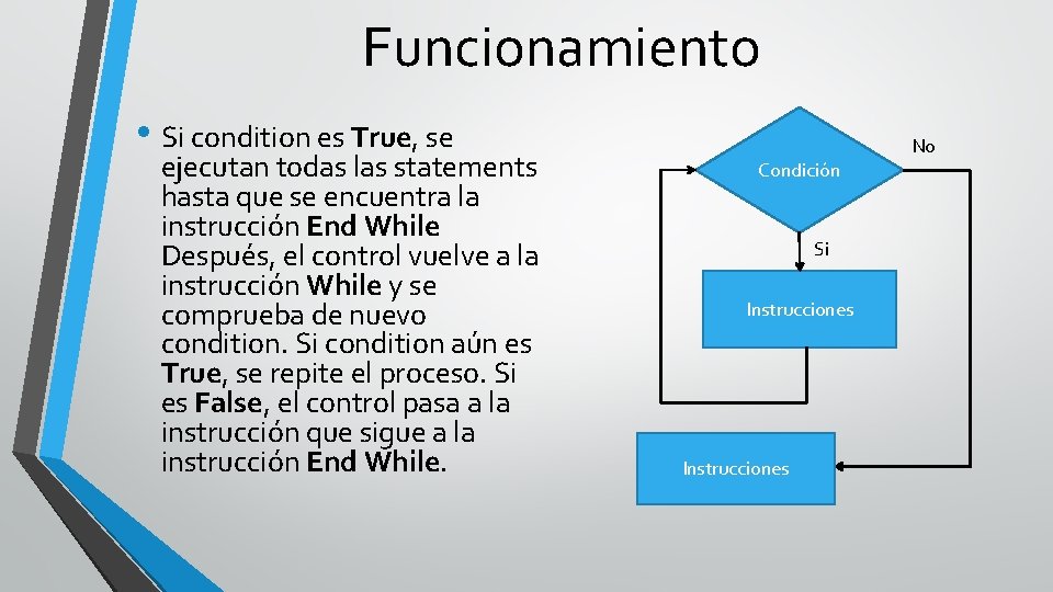 Funcionamiento • Si condition es True, se ejecutan todas las statements hasta que se