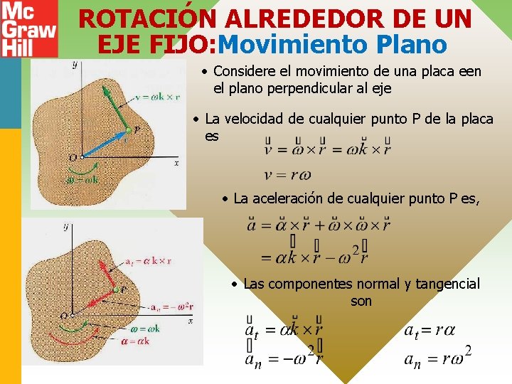 ROTACIÓN ALREDEDOR DE UN EJE FIJO: Movimiento Plano • Considere el movimiento de una