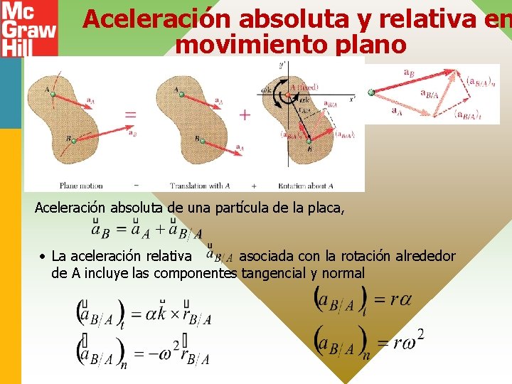 Aceleración absoluta y relativa en movimiento plano Aceleración absoluta de una partícula de la