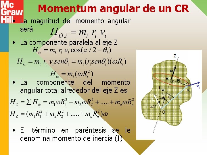 Momentum angular de un CR • La magnitud del momento angular será • La