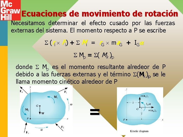 Ecuaciones de movimiento de rotación Necesitamos determinar el efecto cusado por las fuerzas externas