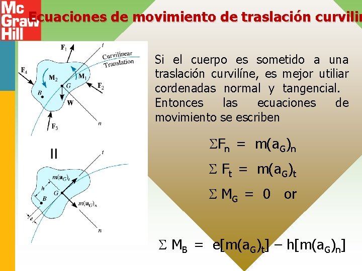 Ecuaciones de movimiento de traslación curvilin Si el cuerpo es sometido a una traslación