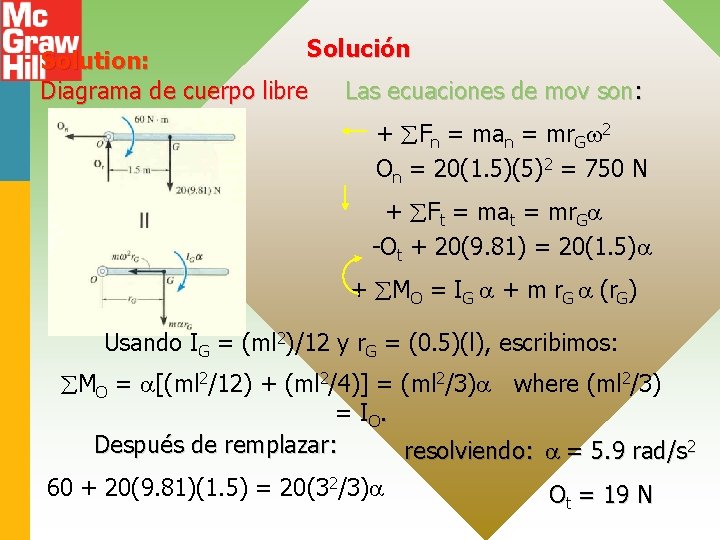 Solución Solution: Diagrama de cuerpo libre Las ecuaciones de mov son: + Fn =