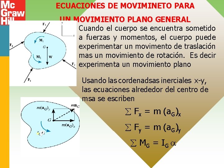 ECUACIONES DE MOVIMINETO PARA UN MOVIMIENTO PLANO GENERAL Cuando el cuerpo se encuentra sometido