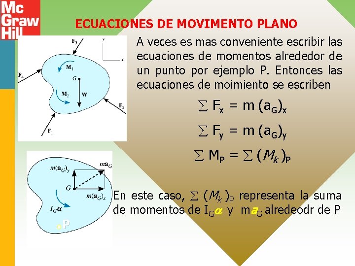 ECUACIONES DE MOVIMENTO PLANO A veces es mas conveniente escribir las ecuaciones de momentos