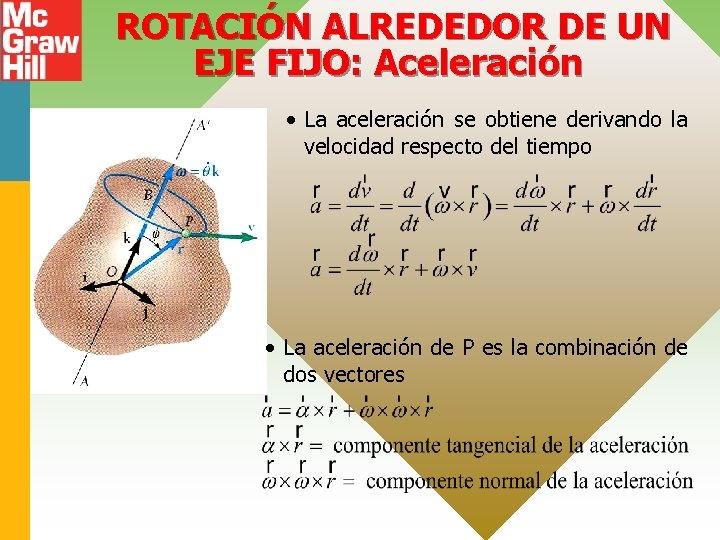 ROTACIÓN ALREDEDOR DE UN EJE FIJO: Aceleración • La aceleración se obtiene derivando la