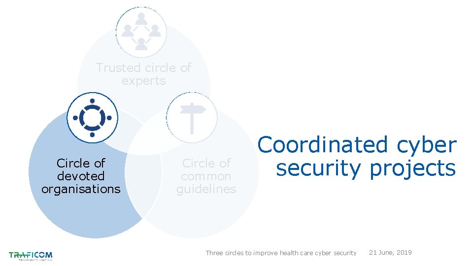 Trusted circle of experts Circle of devoted organisations Circle of common guidelines Coordinated cyber