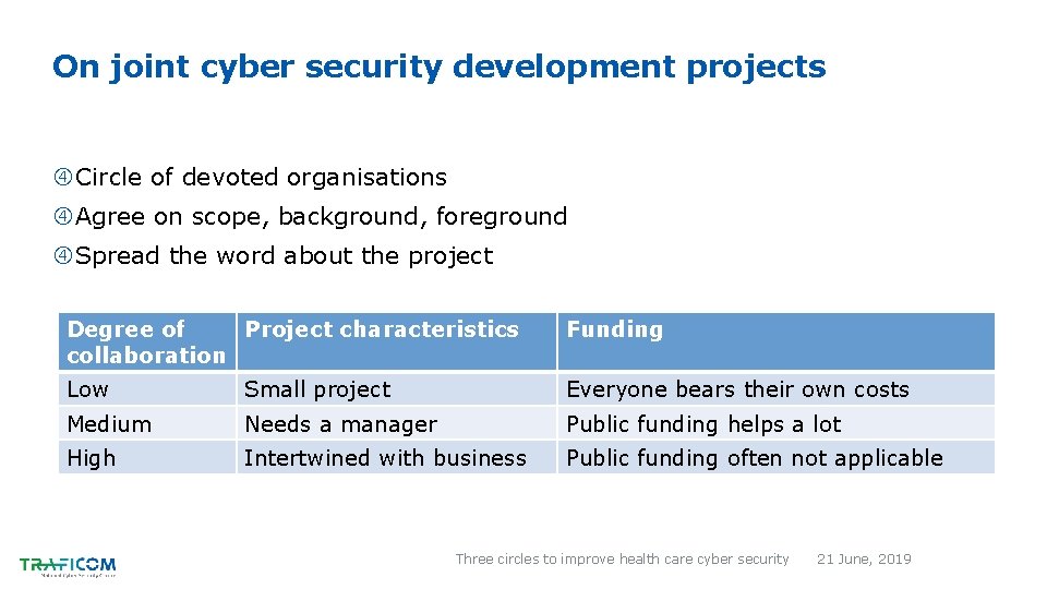 On joint cyber security development projects Circle of devoted organisations Agree on scope, background,