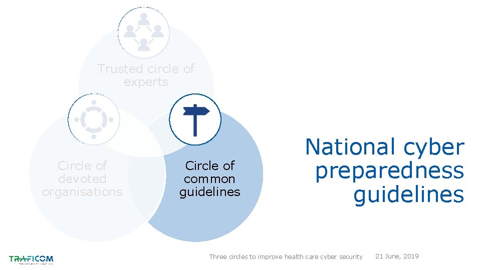 Trusted circle of experts Circle of devoted organisations Circle of common guidelines National cyber