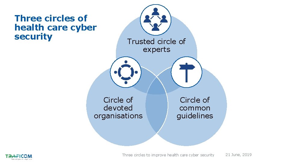 Three circles of health care cyber security Trusted circle of experts Circle of devoted