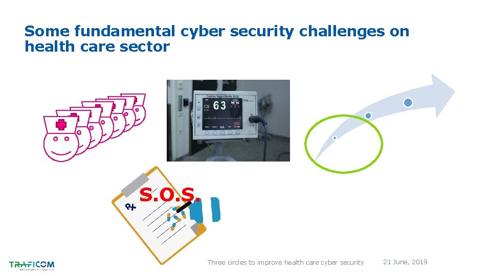 Some fundamental cyber security challenges on health care sector S. O. S. Three circles