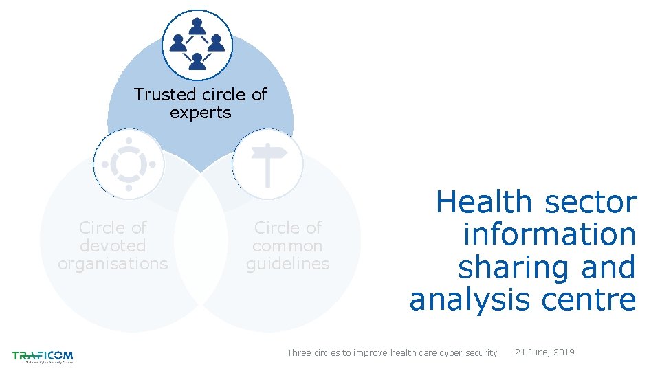 Trusted circle of experts Circle of devoted organisations Circle of common guidelines Health sector