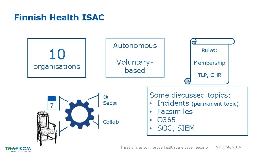 Finnish Health ISAC 10 organisations 7 Autonomous Voluntarybased @ Sec@ Collab Rules: Membership TLP,