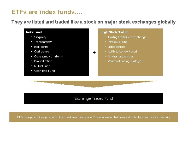 ETFs are index funds…. They are listed and traded like a stock on major