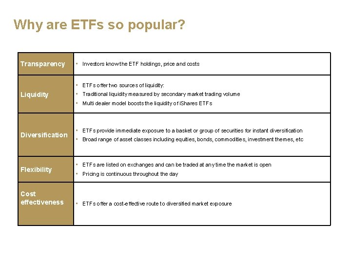 Why are ETFs so popular? Transparency • Investors know the ETF holdings, price and
