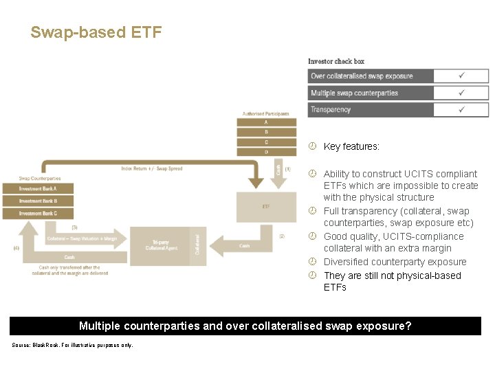 Swap-based ETF ¾ Key features: ¾ Ability to construct UCITS compliant ETFs which are