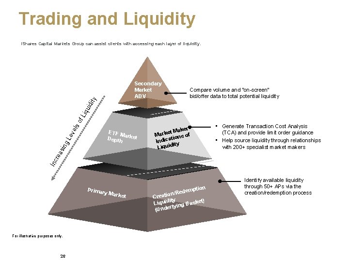 Trading and Liquidity i. Shares Capital Markets Group can assist clients with accessing each