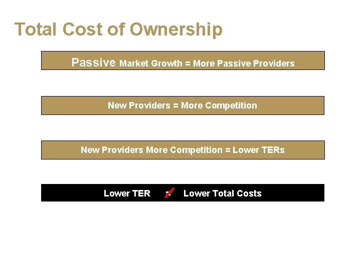 Total Cost of Ownership Passive Market Growth = More Passive Providers New Providers =