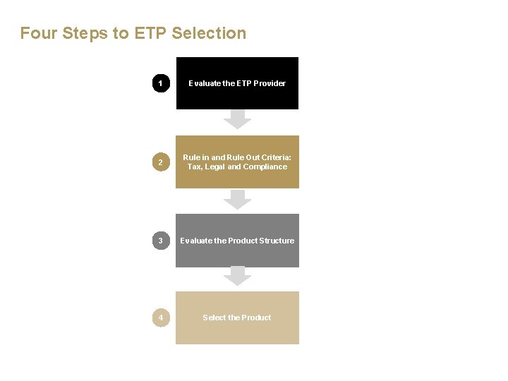 Four Steps to ETP Selection 1 Evaluate the ETP Provider 2 Rule in and