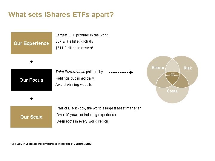 What sets i. Shares ETFs apart? Largest ETF provider in the world Our Experience