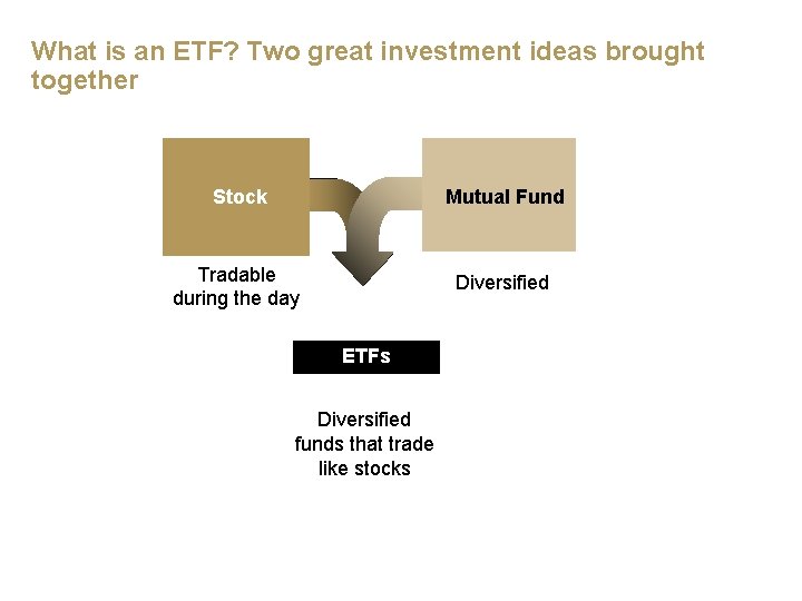 What is an ETF? Two great investment ideas brought together Stock Mutual Fund Tradable