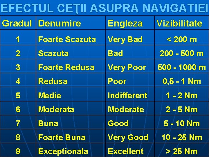EFECTUL CEŢII ASUPRA NAVIGATIEI Gradul Denumire Engleza Vizibilitate < 200 m 1 Foarte Scazuta
