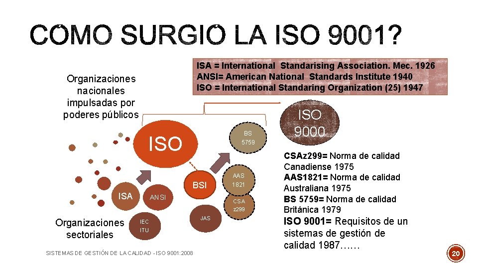 ISA = International Standarising Association. Mec. 1926 ANSI= American National Standards Institute 1940 ISO