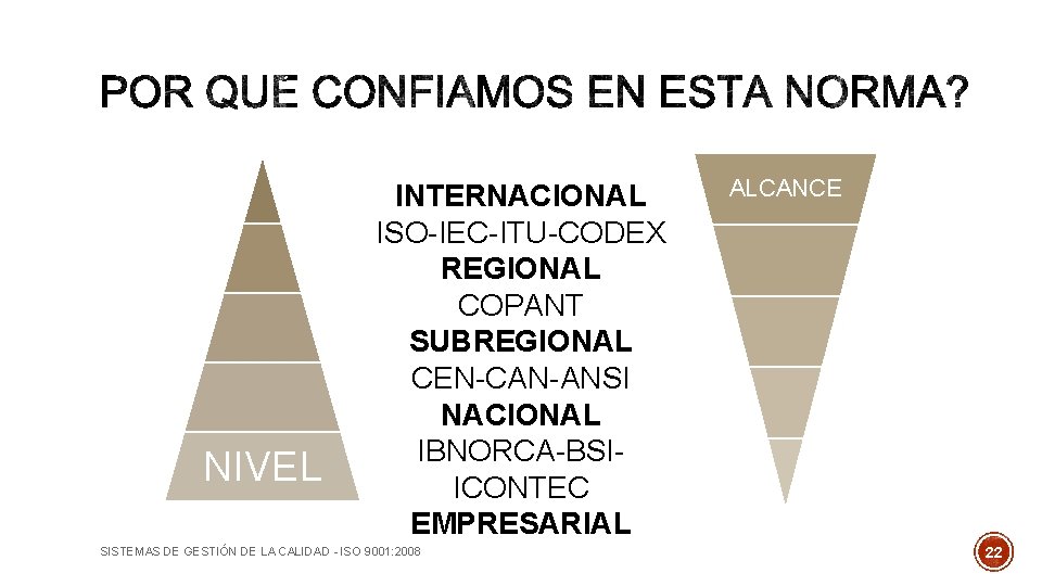 NIVEL INTERNACIONAL ISO-IEC-ITU-CODEX REGIONAL COPANT SUBREGIONAL CEN-CAN-ANSI NACIONAL IBNORCA-BSIICONTEC EMPRESARIAL SISTEMAS DE GESTIÓN DE