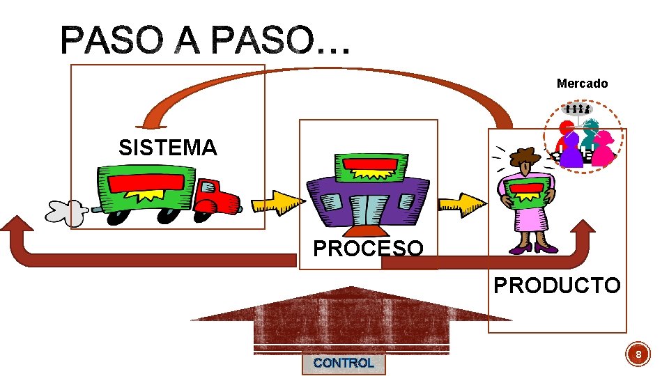 Mercado SISTEMA PROCESO PRODUCTO CONTROL 8 