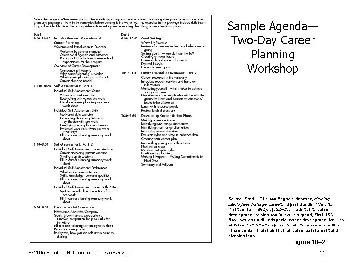 Sample Agenda— Two-Day Career Planning Workshop Source: Fred L. Otte and Peggy Hutcheson, Helping