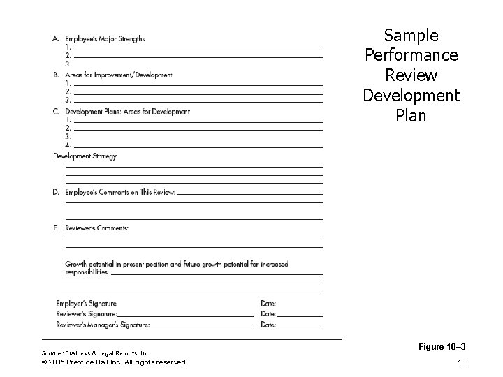 Sample Performance Review Development Plan Source: Business & Legal Reports, Inc. © 2005 Prentice