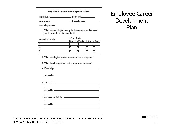 Employee Career Development Plan Source: Reprinted with permission of the publisher, HRnext. com Copyright