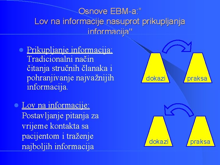 Osnove EBM-a: ” Lov na informacije nasuprot prikupljanja informacija" l l Prikupljanje informacija: Tradicionalni