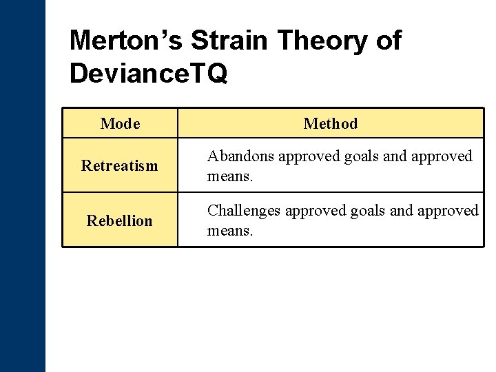 Merton’s Strain Theory of Deviance. TQ Mode Method Retreatism Abandons approved goals and approved