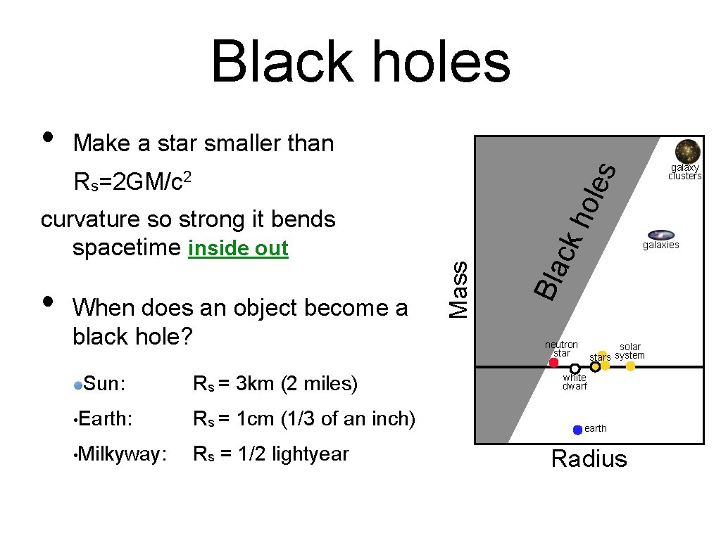 Black holes Make a star smaller than Sun: Rs = 3 km (2 miles)