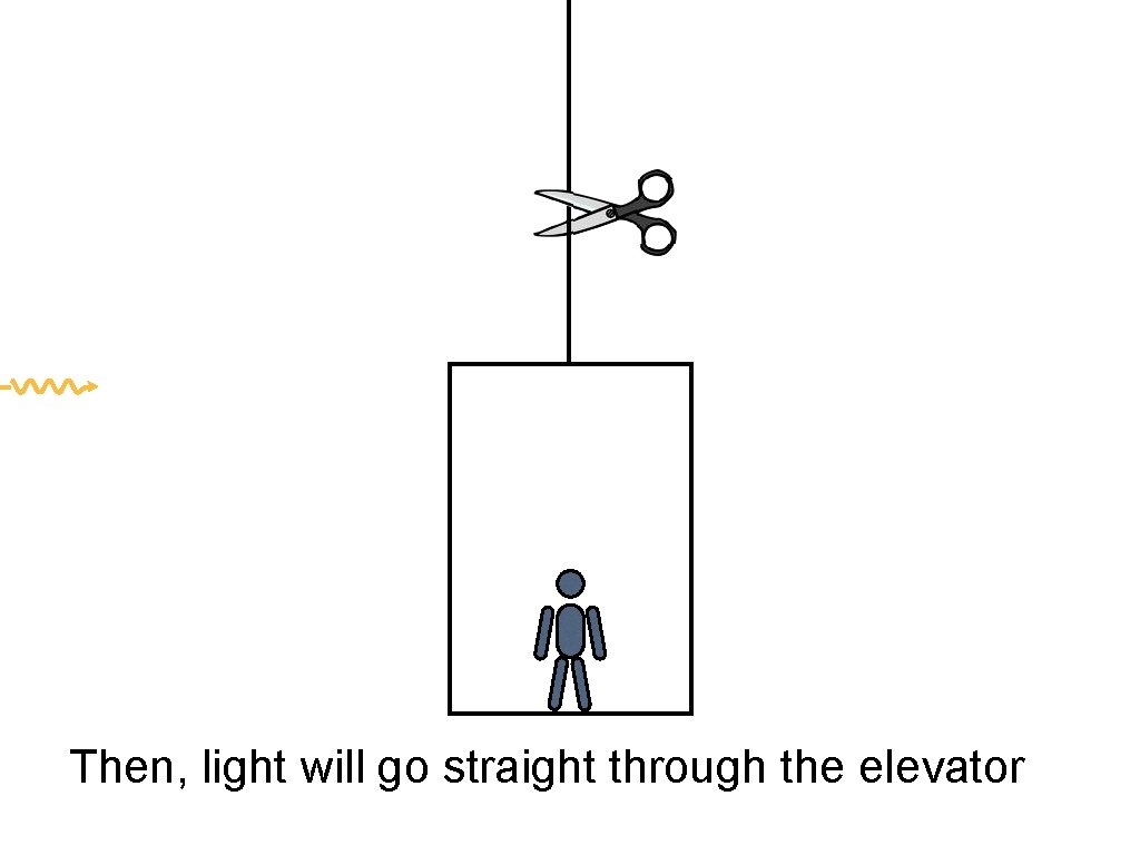 Then, light will go straight through the elevator 