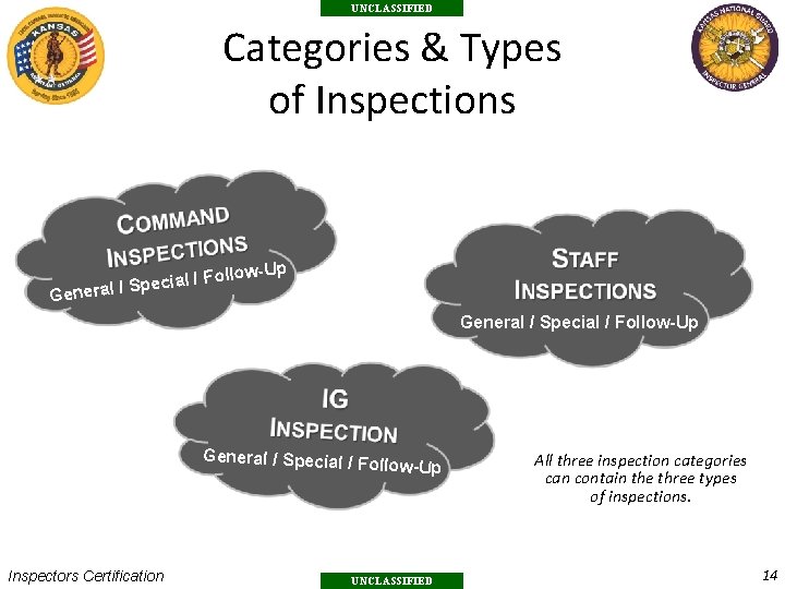 UNCLASSIFIED Categories & Types of Inspections w-Up Gene ial / Follo c e p