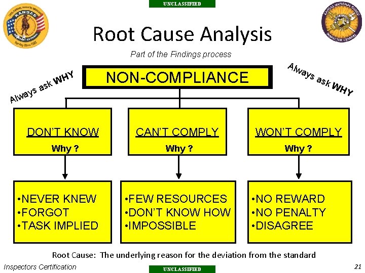 UNCLASSIFIED Root Cause Analysis Part of the Findings process HY ays Alw W k
