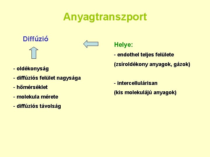 Anyagtranszport Diffúzió Helye: - endothel teljes felülete - oldékonyság - diffúziós felület nagysága -