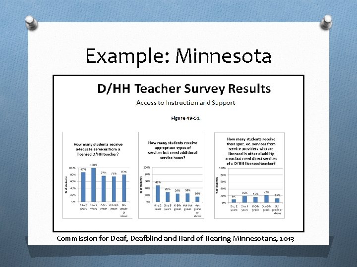 Example: Minnesota Commission for Deaf, Deafblind and Hard of Hearing Minnesotans, 2013 