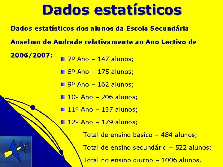 Dados estatísticos dos alunos da Escola Secundária Anselmo de Andrade relativamente ao Ano Lectivo