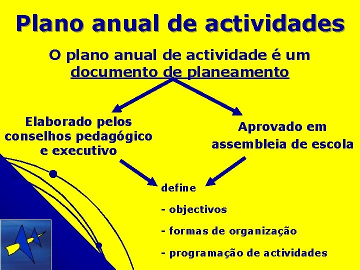 Plano anual de actividades O plano anual de actividade é um documento de planeamento