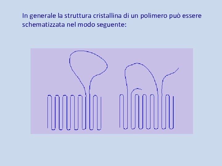 In generale la struttura cristallina di un polimero può essere schematizzata nel modo seguente: