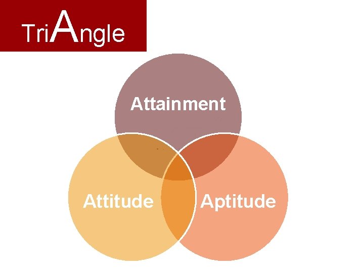 Tri Angle Attainment Attitude Aptitude 