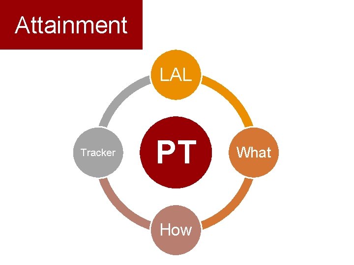Attainment LAL Tracker PT How What 